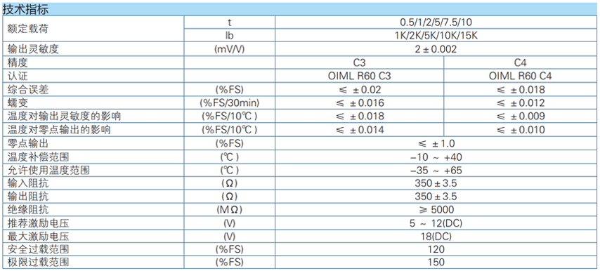 配料系统秤重模块