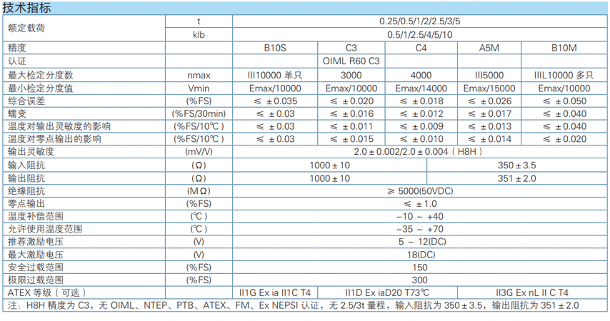 高精度秤重传感器