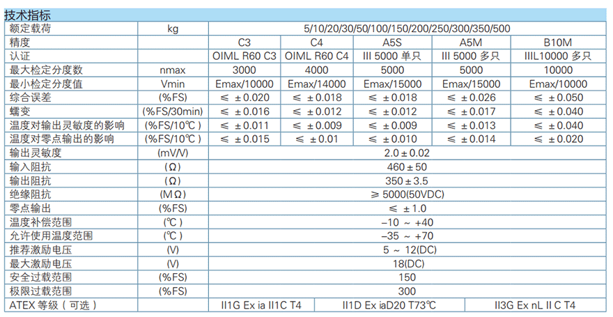 高端不锈钢称重模块