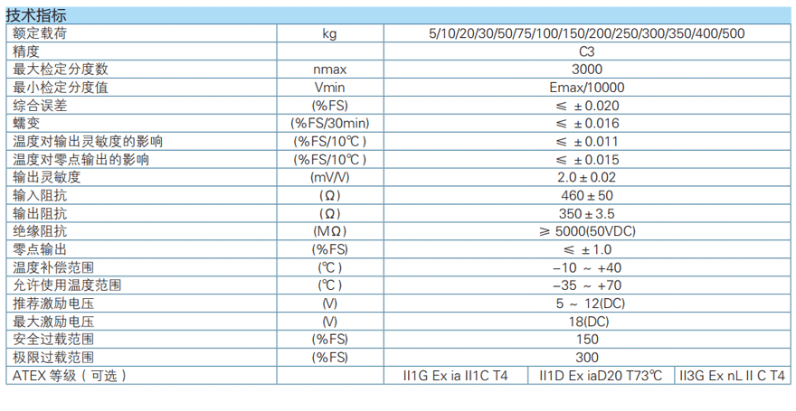 高精度下量程传感器