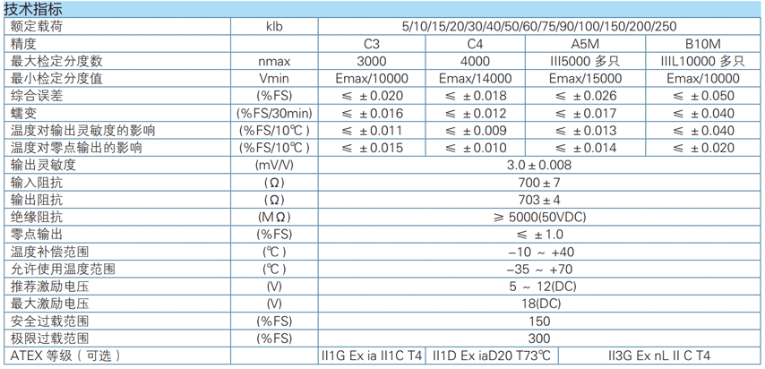 �����̳��ش�����