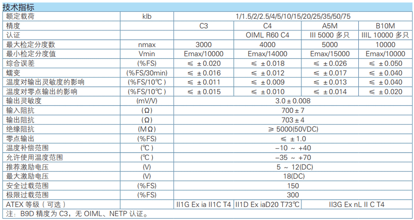 �϶��Ӵ�����