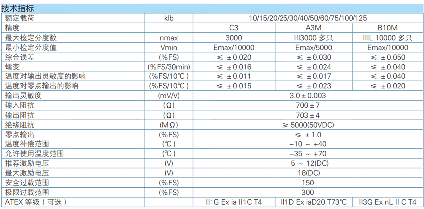 �������ش�����