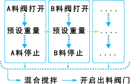 ����ϵͳʾ��