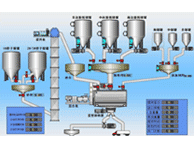 ���ϳ��ؿ���ϵͳ