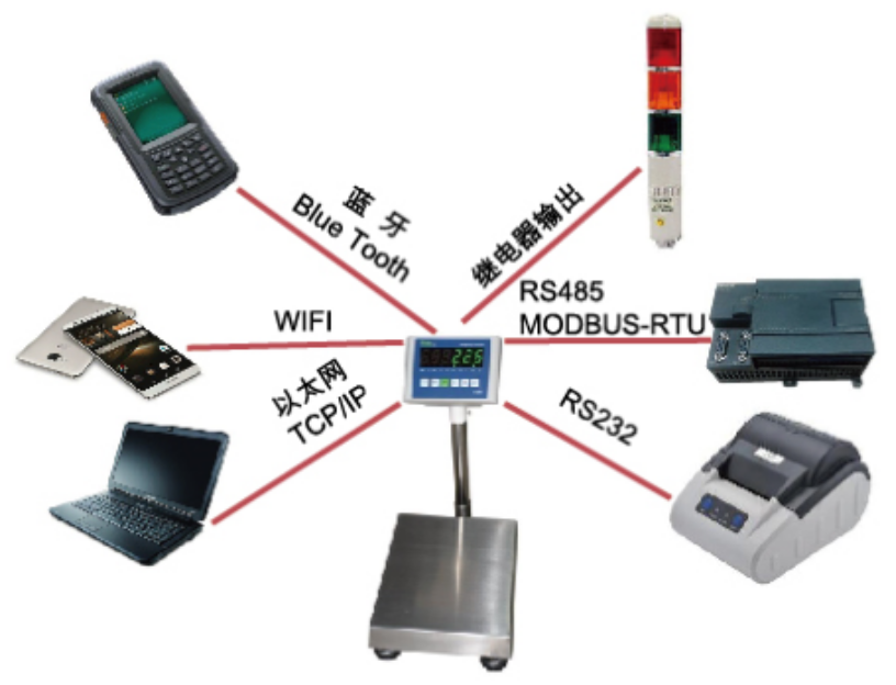 �߾���̨��