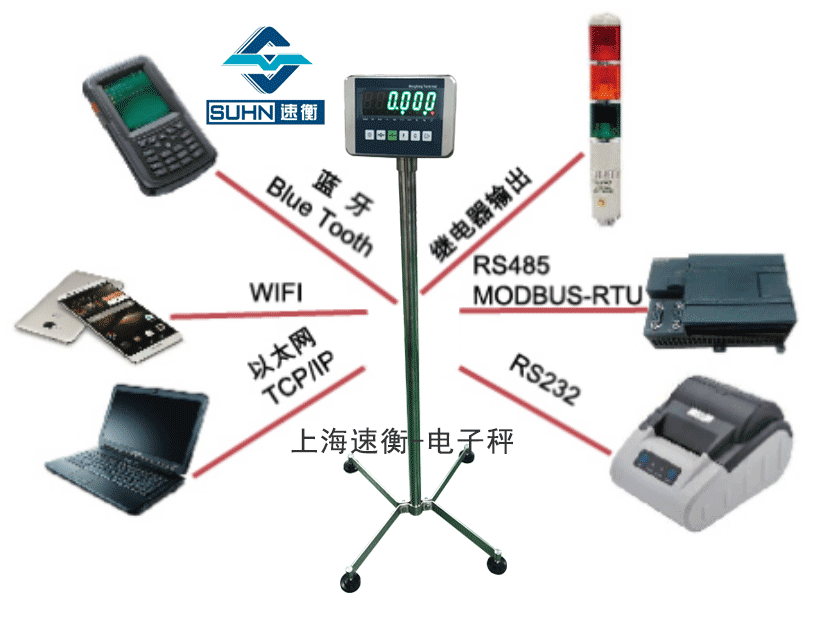 �߾���̨��